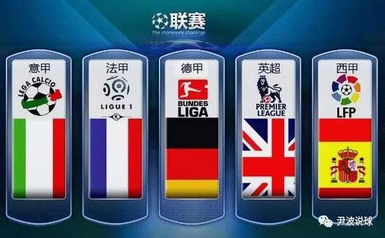 围绕着当前